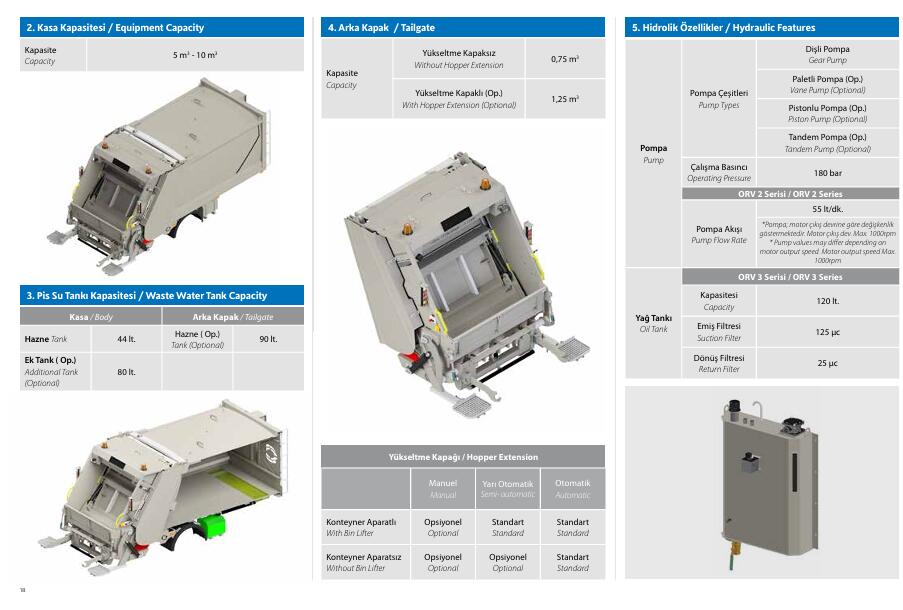 Garbage Compctor Hydraulic Body Kit