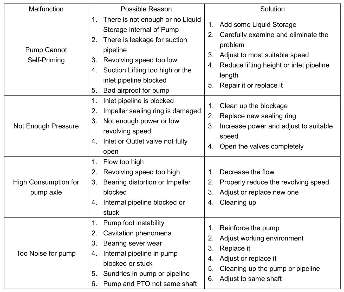WEILONG water pump trouble shooting