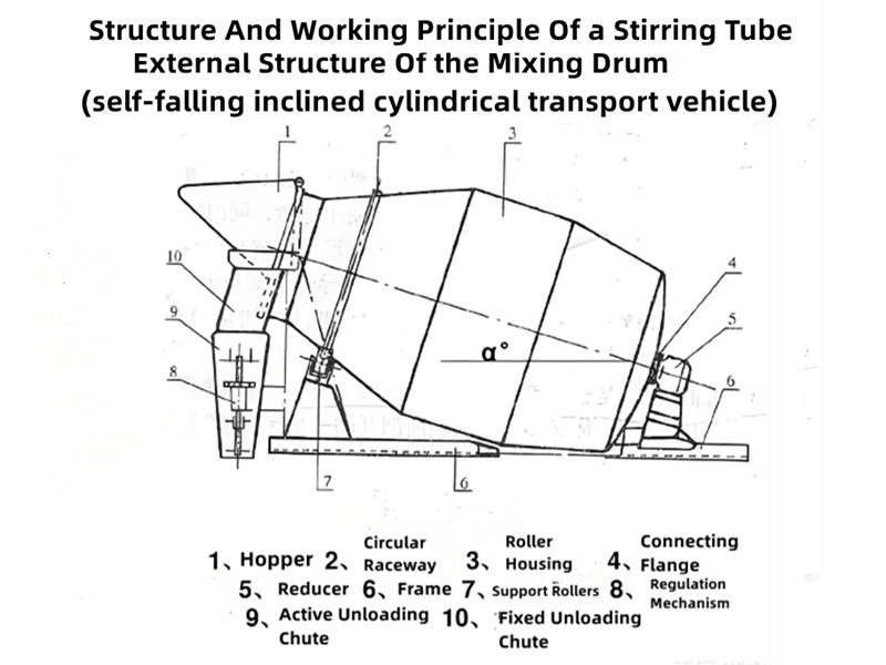 Howo mixer tank truck