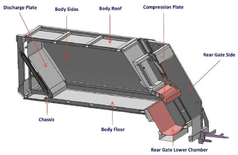 HOWO 10CBM garbage compactor truck HOWO 10CBM garbage compactor truck